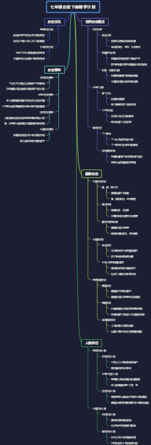 七年级历史下册教学计划