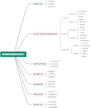 高考数学答题时有何技巧