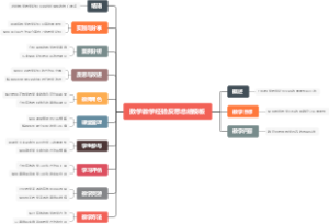 数学教学经验反思总结模板
