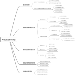 专业英语教学计划