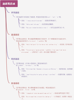 连词知识点