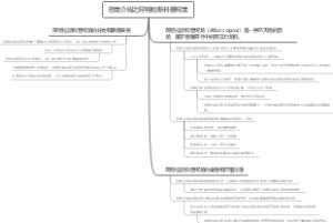 恐龙介绍之阿特拉斯科普柯龙