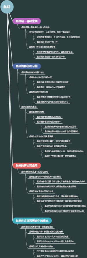 螽斯