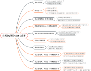自古皆有死民无信不立意思