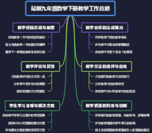 最新九年级数学下册教学工作总结