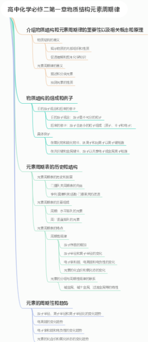 高中化学必修二第一章物质结构元素周期律