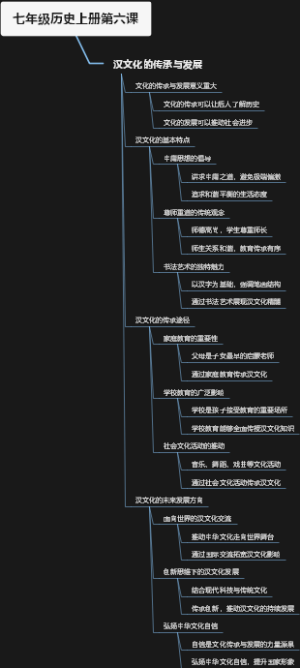 七年级历史上册第六课