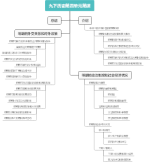九下历史第四单元第课