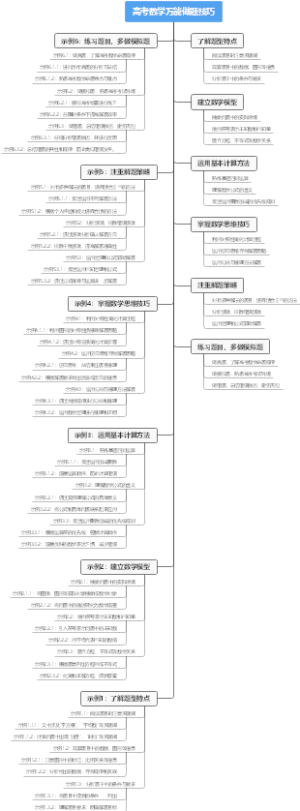 高考数学万能做题技巧