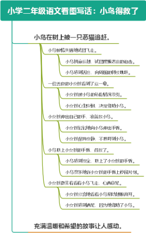小学二年级语文看图写话：小鸟得救了
