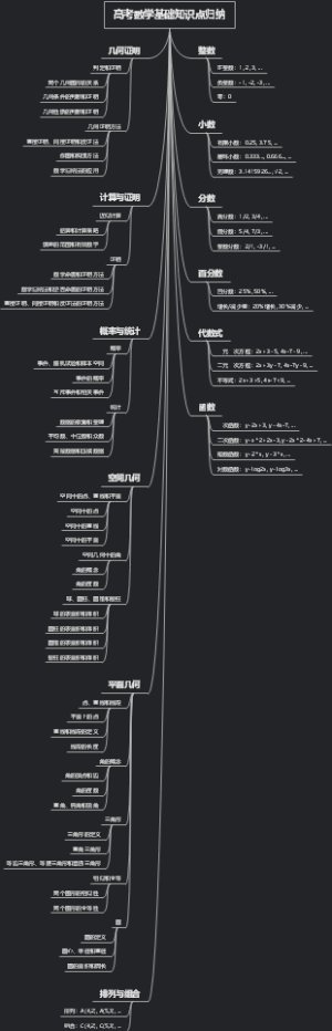 高考数学基础知识点归纳