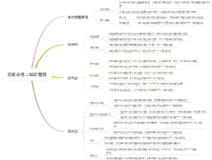 历史必修二知识整理