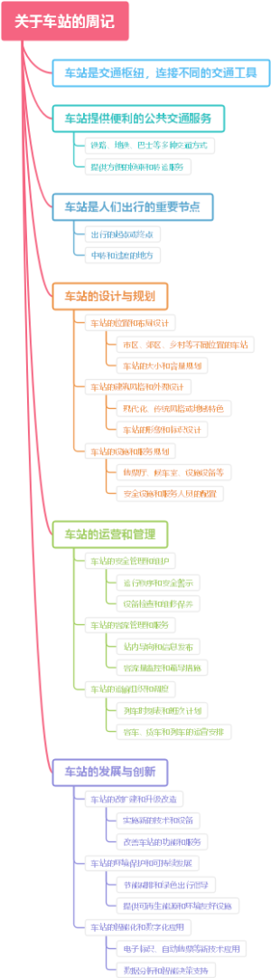 关于车站的周记