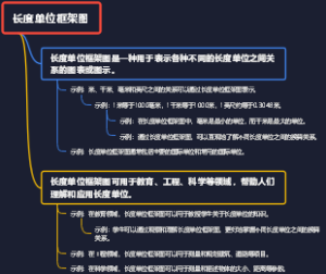 长度单位框架图