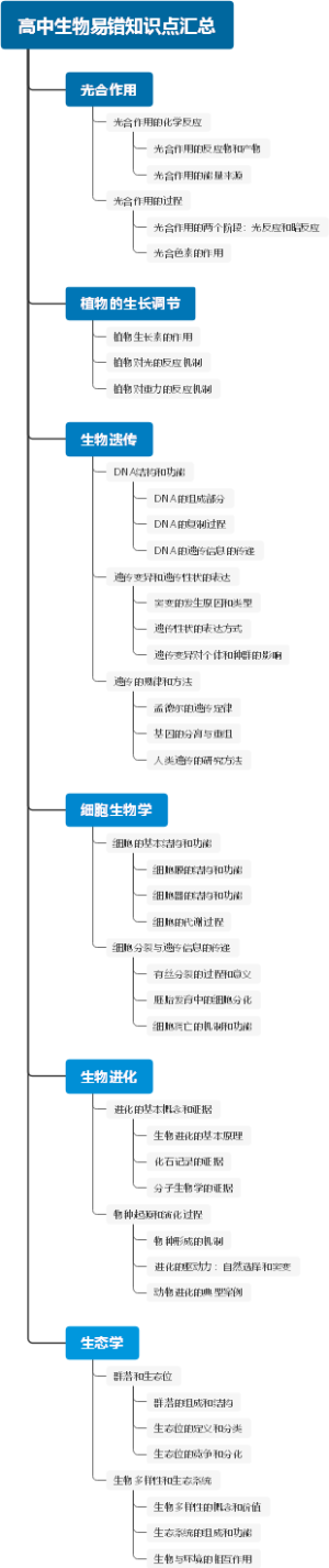 高中生物易错知识点汇总