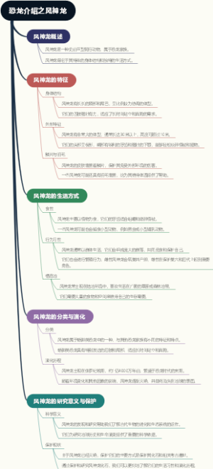 恐龙介绍之风神龙