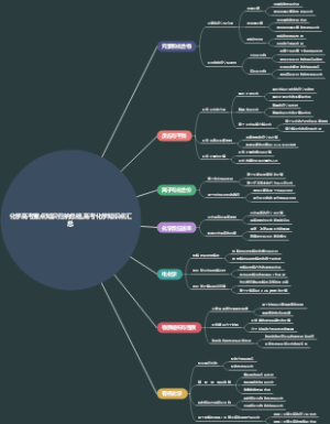 化学高考重点知识归纳总结,高考化学知识点汇总