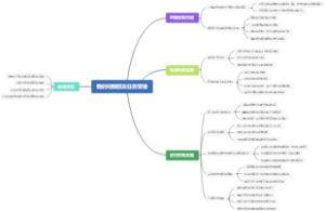 我的动物朋友任务安排