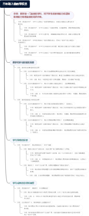 三年级上册数学反思