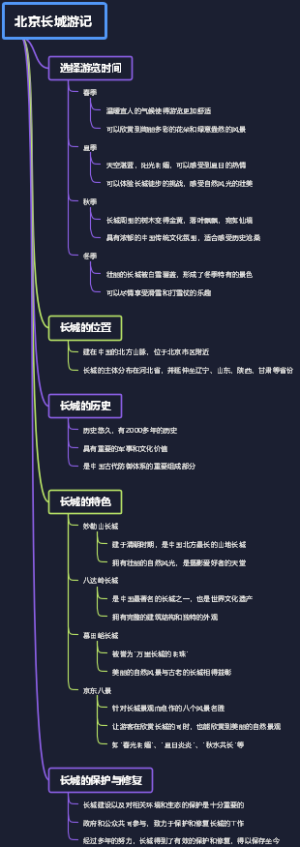 北京长城游记