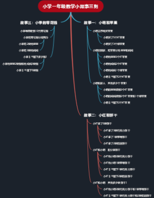 小学一年级数学小故事三则
