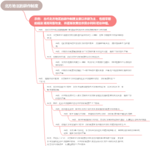 北方地区的耕作制度