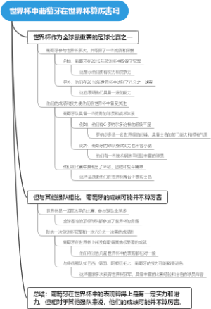 世界杯中葡萄牙在世界杯算厉害吗