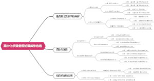 高中化学课堂理论课教学总结