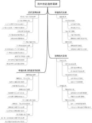 高中历史选修第课