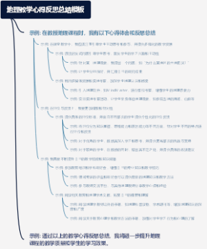 地理教学心得反思总结模板