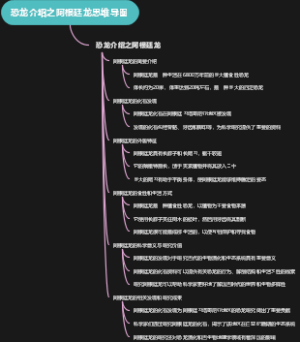 恐龙介绍之阿根廷龙思维导图