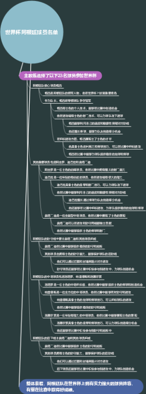 世界杯阿根廷球员名单