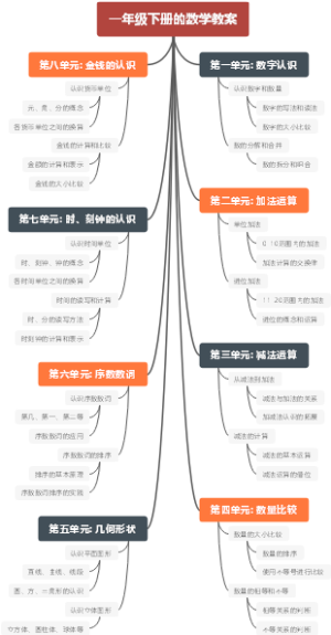 一年级下册的数学教案