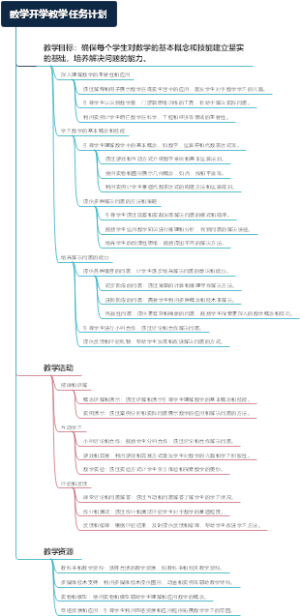 数学开学教学任务计划