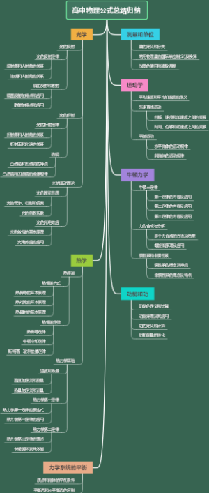 高中物理公式总结归纳