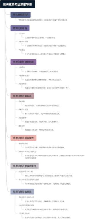 荒漠化的防治思维导图