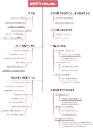 给伊拉克小朋友的信