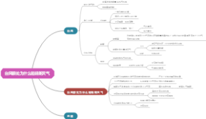 台风眼处为什么是晴朗天气