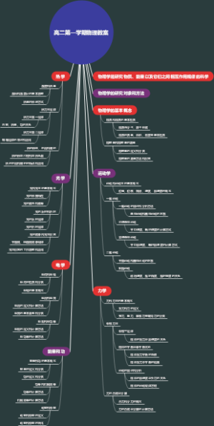 高二第一学期物理教案