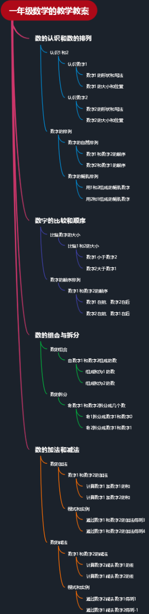 一年级数学的教学教案