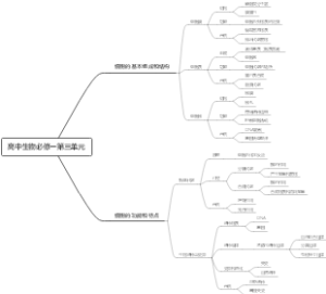 高中生物必修一第三单元