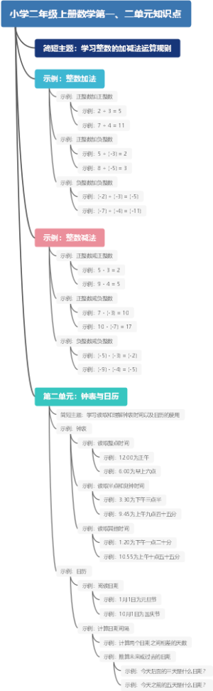 小学二年级上册数学第一、二单元知识点