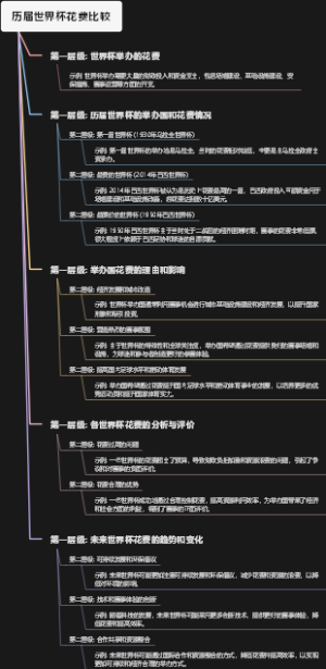 历届世界杯花费比较
