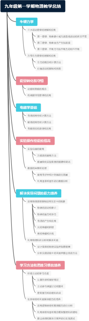 九年级第一学期物理教学总结