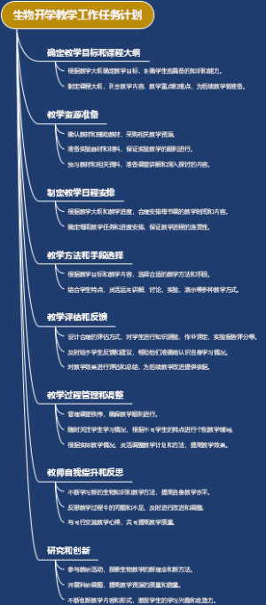 生物开学教学工作任务计划