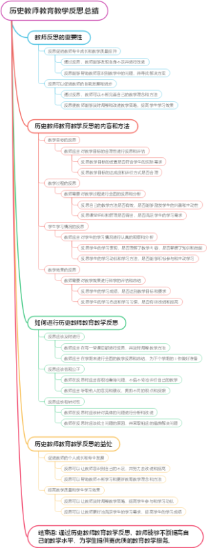 历史教师教育教学反思总结