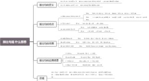 排比句是什么意思