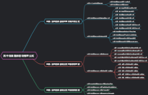 高中自由落体运动物理公式