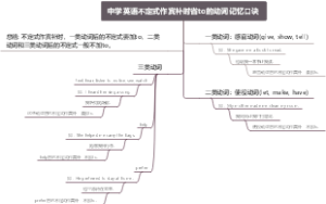 中学英语不定式作宾补时省to的动词记忆口诀