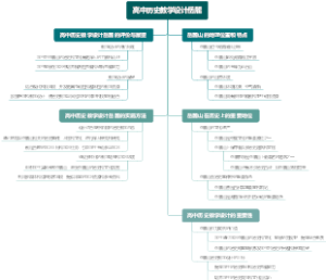 高中历史教学设计岳麓